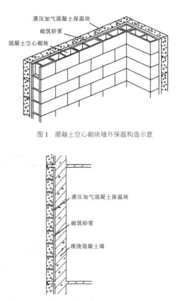 靖江蒸压加气混凝土砌块复合保温外墙性能与构造